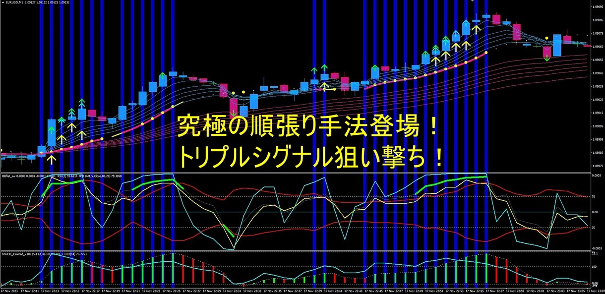 1日の目標がトレンド時間で全て完結します 最新型！トレンド順張りマーチン無し！全通貨、全時間対応型 イメージ1