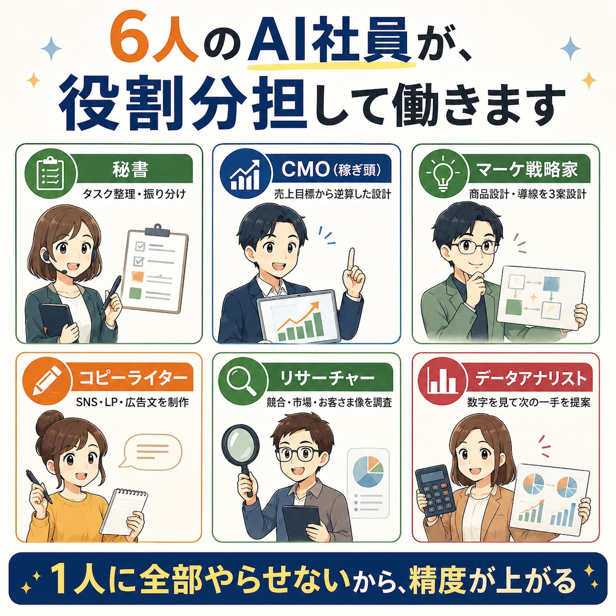 投稿もLPも書くAIマーケ社員6人の型を渡します Claude Code初心者でも使えるAI社員の型 イメージ3
