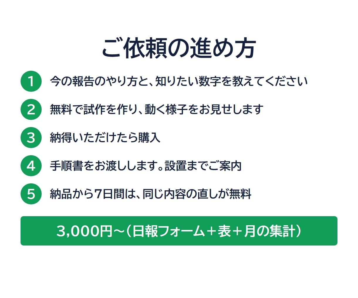 飲食店の日報・売上報告をGASで自動集計します 飲食店でバイト中の大学生が、閉店後の報告をラクにします イメージ4