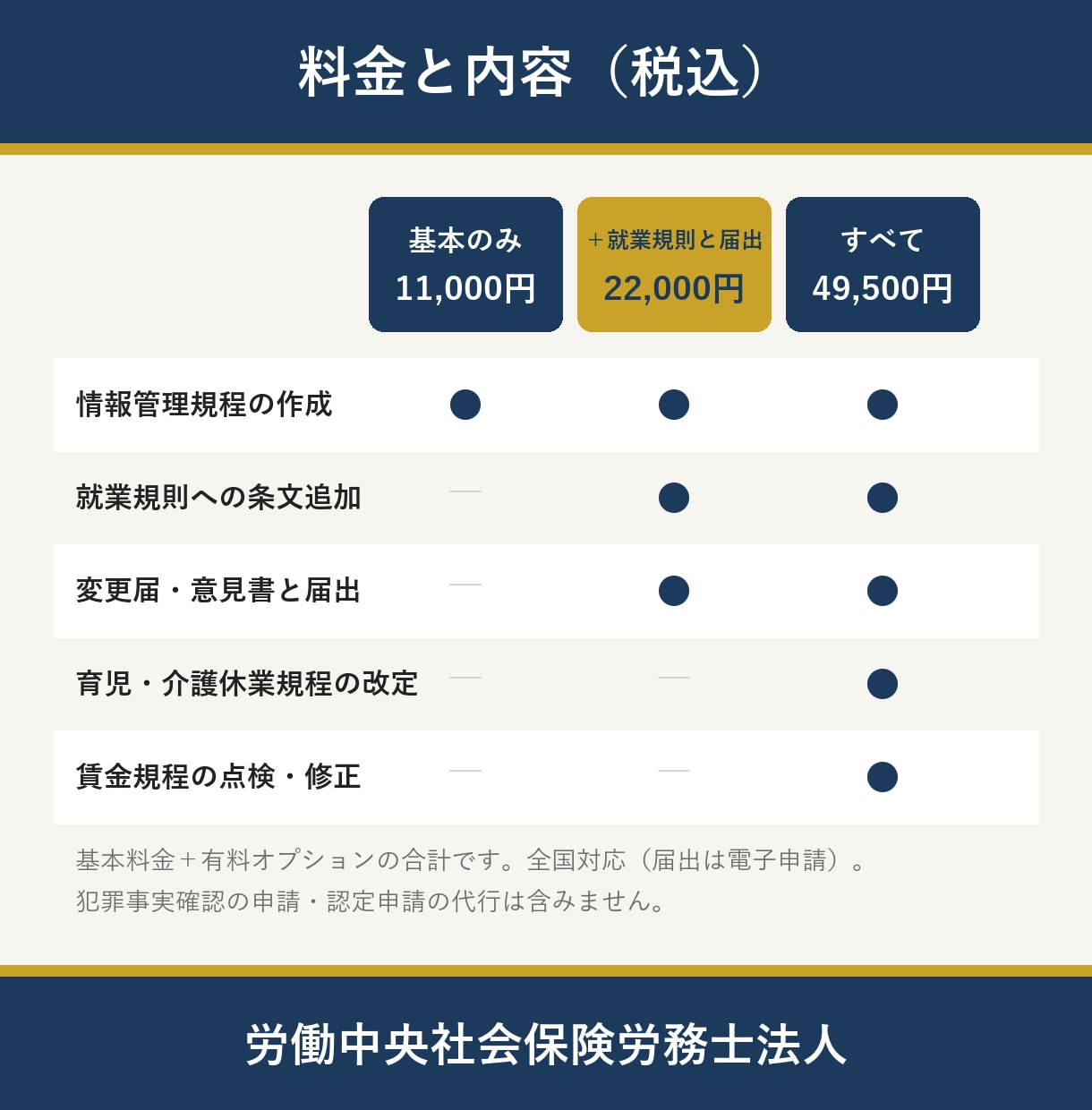 こども性暴力防止法の情報管理規程等を整えます 情報管理規程・就業規則の作成から労基署届出まで イメージ4