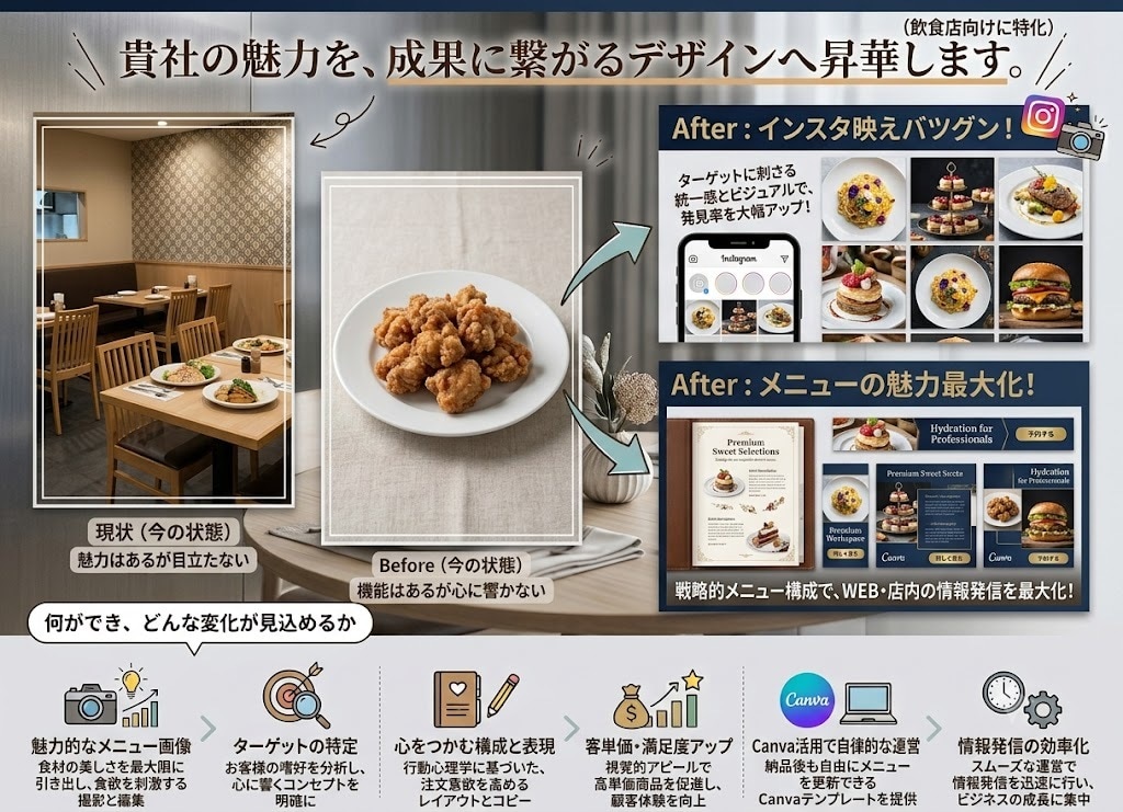 お店のファンを増やす！POPやSNS画像作ります 初心者大歓迎！自分で編集できるCanvaテンプレートも対応 イメージ1