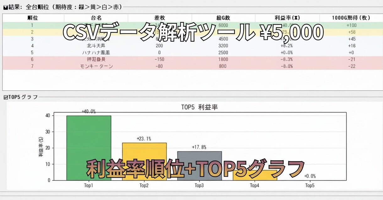 出玉データの利益率をランキング＆グラフ化します 【先着5名】1,000円で受付中 イメージ1