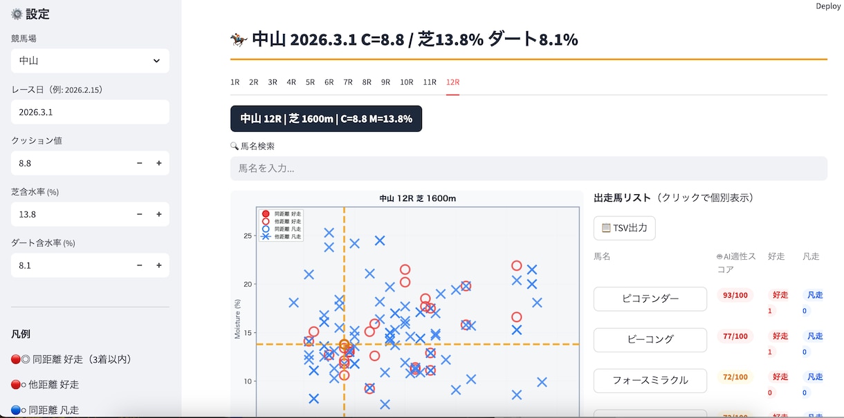 JRA競馬分析アプリをAIスコア付で作成します AI適性スコアで馬場適性を自動判定するWebアプリ イメージ3