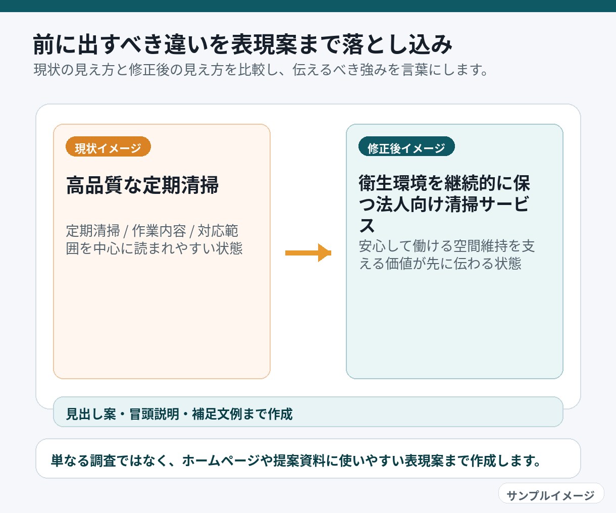 競合分析～訴求改善まで商品比較レポートを作成します 競合8社比較で強みと改善点を見える化 イメージ6