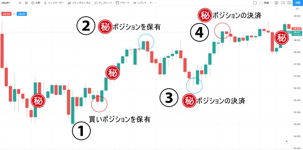 FXの両建ての裏ワザ大公開する手法を提供します 両建てでリスク回避！簡単に知識も経験もスキルも身に付く。 イメージ2