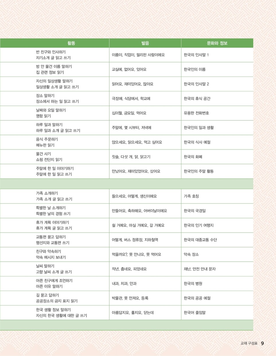 韓国語日常会話【初級1】マンツーマンレッスンします 初めての方の為の日常生活で必要な単語と基礎文法のコースです イメージ4