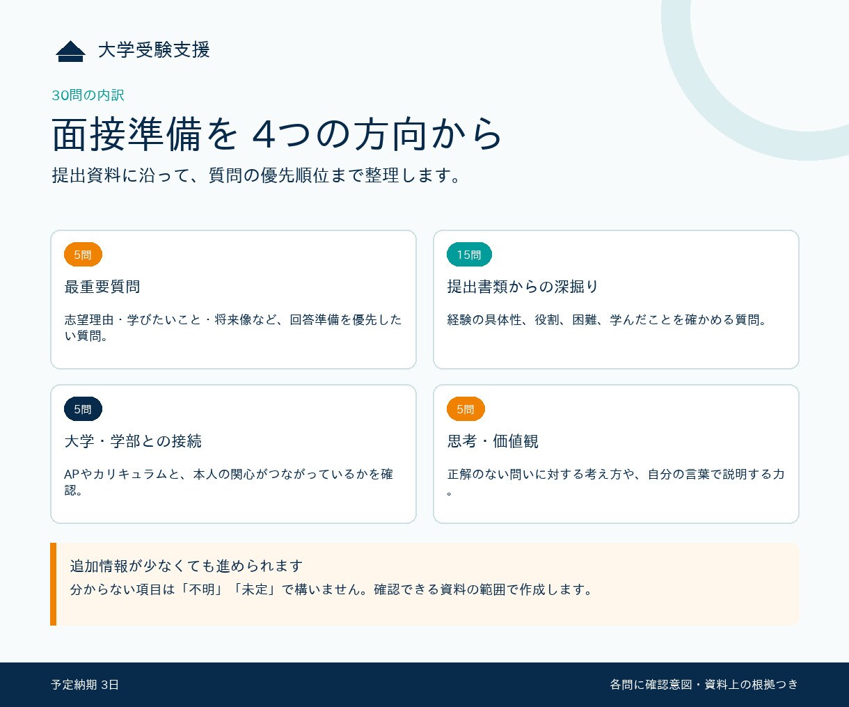 大学受験の面接想定質問を30問作成します 志望理由書・活動実績から個別質問を30問作成 イメージ3