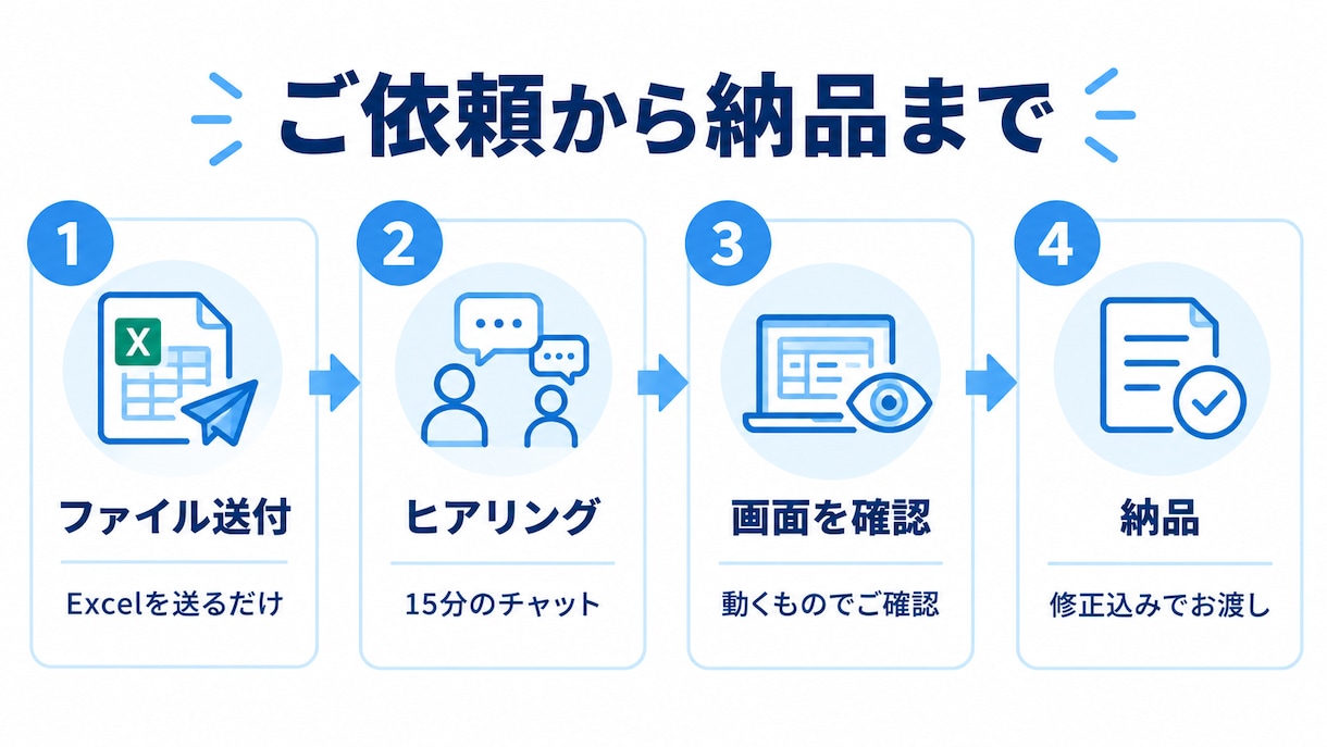 Excelの手作業をWebツールに変えます 開発経験者が、面倒な集計・入力作業を最短3日で自動化 イメージ3