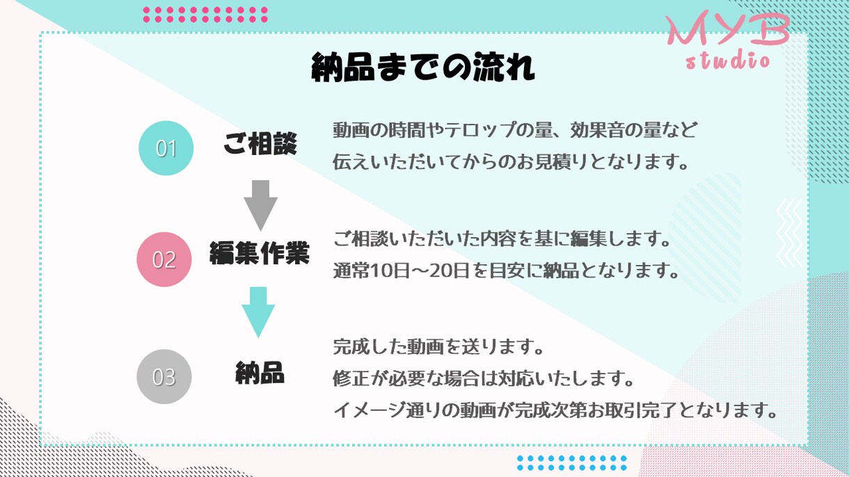 あなたの動画をおつくりしますます 高品質の動画編集・作成をお望みの方に(中国語対応可能) イメージ3