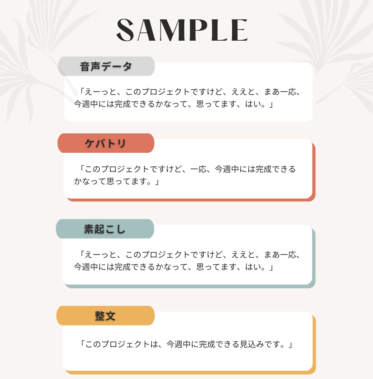 24時間以内納品もOK！動画を正確に文字起こします 先着10名限定！特別価格で対応中【実績作り】 イメージ3