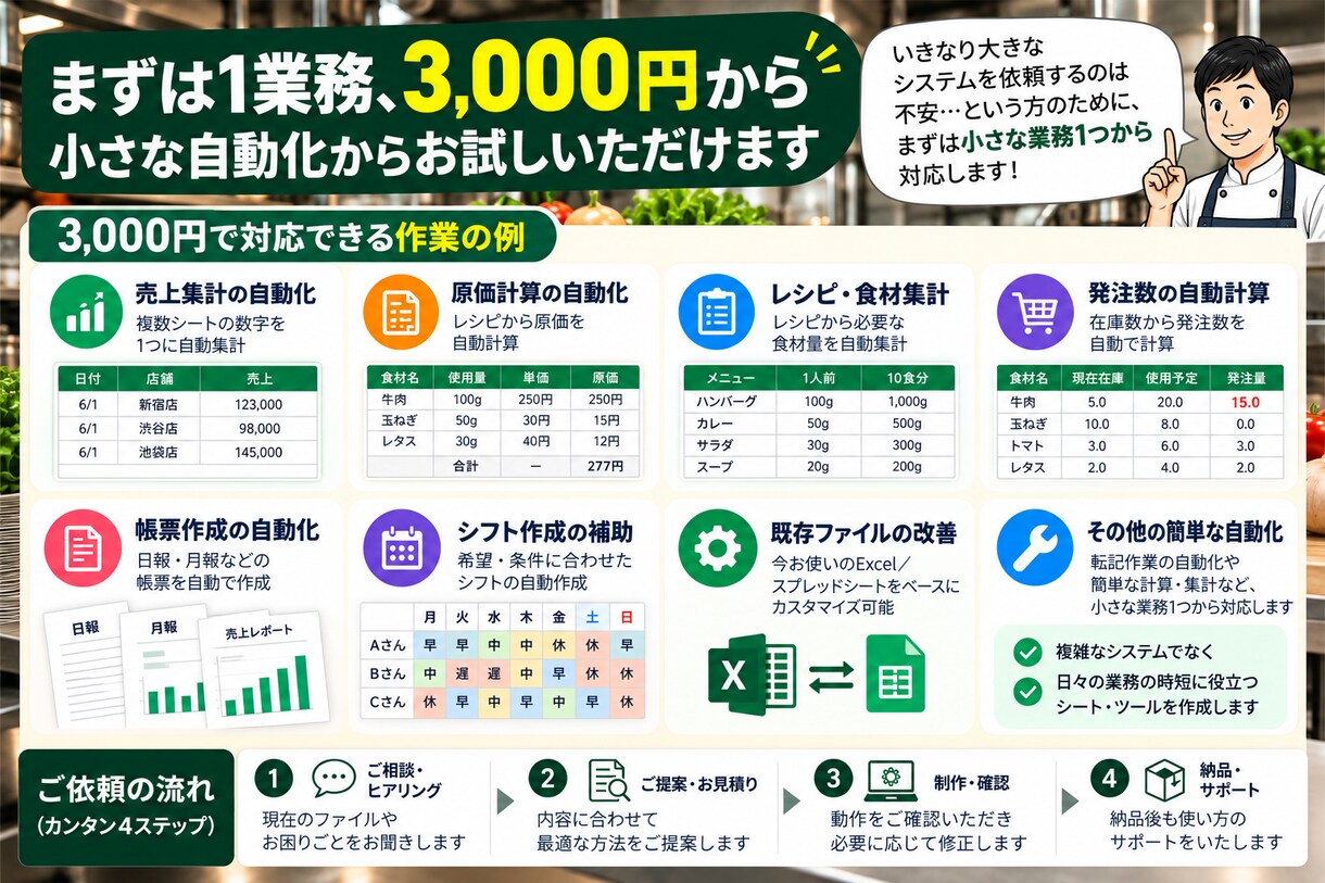 飲食店・食品工場のExcel作業を自動化します 面倒な集計・転記・計算を自動化します イメージ4