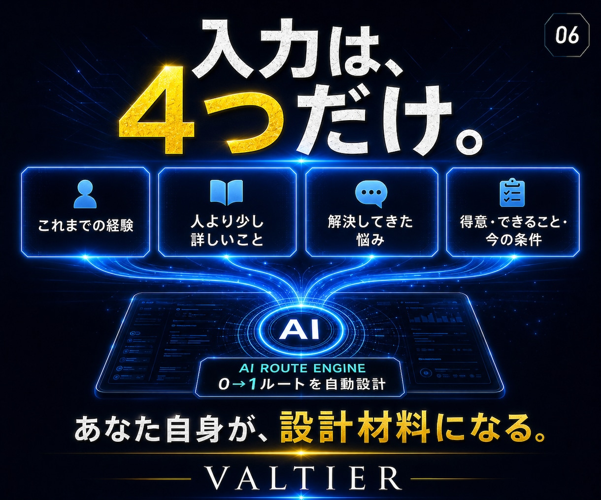 自動化副業「何で稼ぐ？」をAIに決めさせますます スマホで4つ答えるだけ。あなた専用の0→1ルートを自動設計 イメージ7