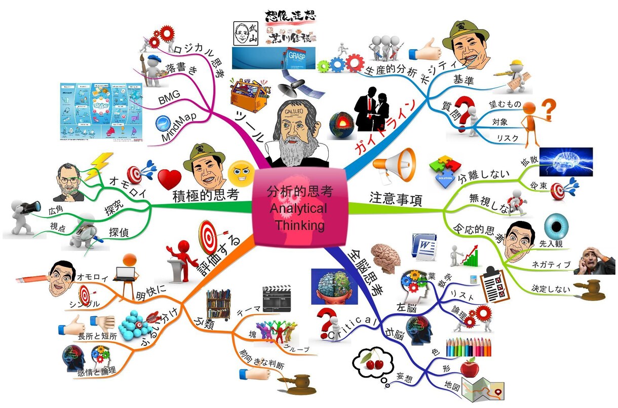 あなたのマインドマップ添削改善アドバイスいたします 世界的マインドマッパーのノウハウをあなたのＭＩＮＤへ イメージ10