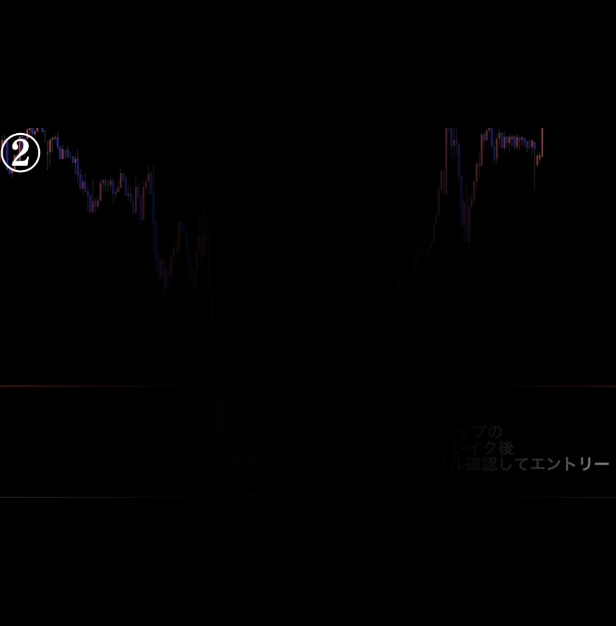 あなたに鉄板のベストエントリーポイントを伝授します 鉄板の利益最大化が見込めるベストエントリーポイント イメージ3