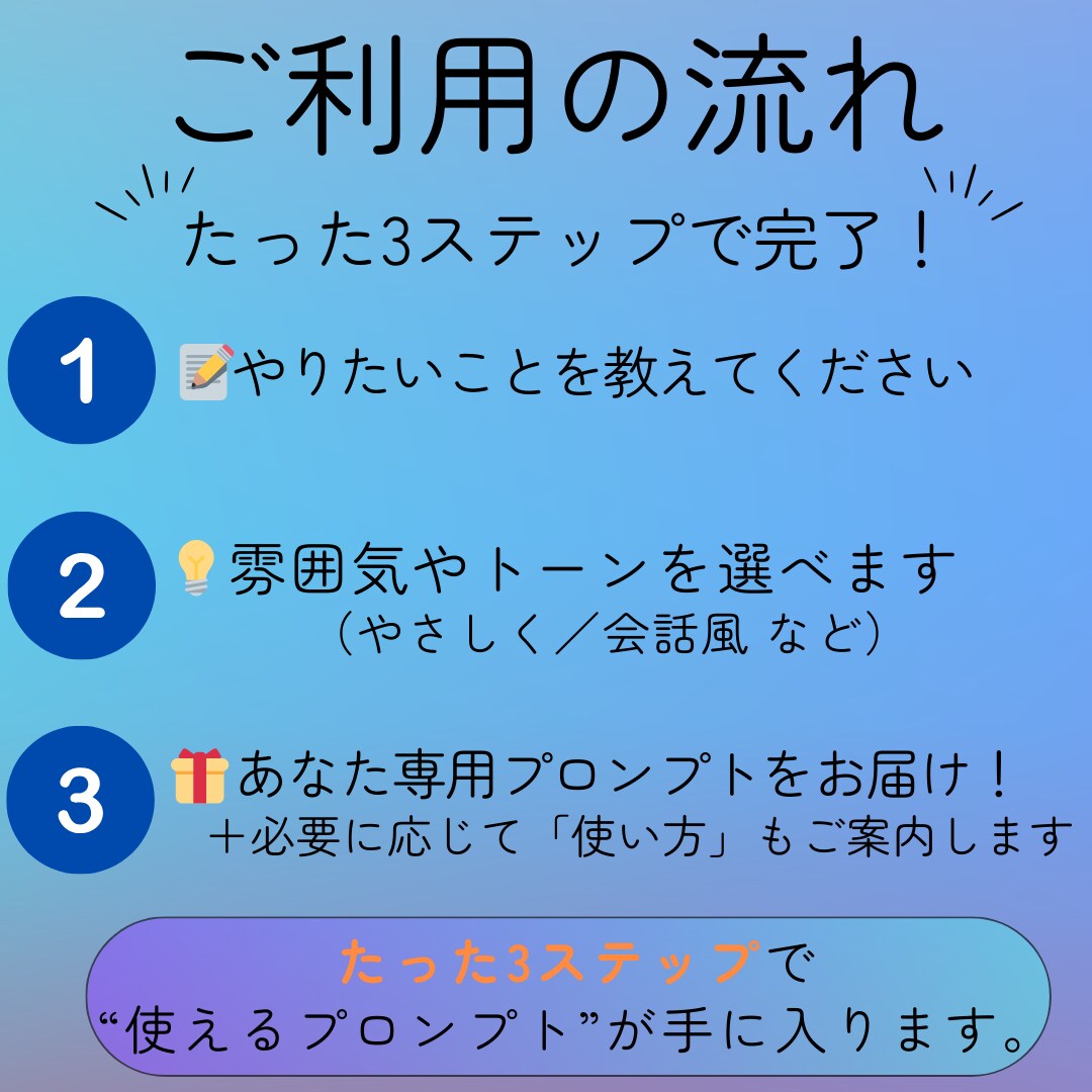 あなたの悩みに効くプロンプト作成します やりたいことに合わせて、最適な聞き方を設計します イメージ3
