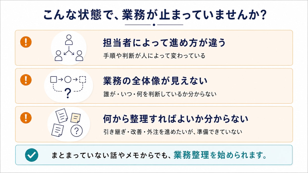 曖昧な業務を整理し業務フロー化します 業務の流れ・課題・未確定事項を見える化 イメージ2