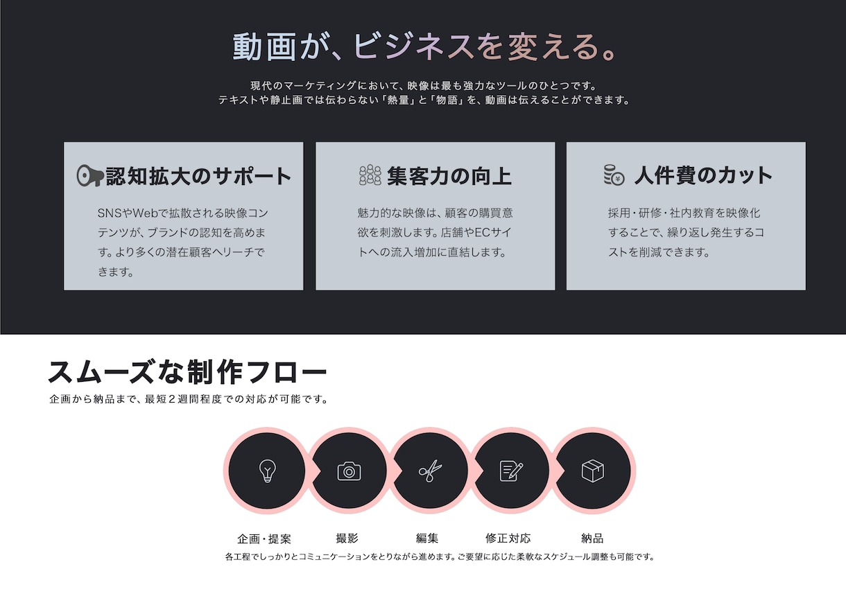 発表会・イベントの撮影！最高の瞬間を未来へ残します ダイジェスト映像制作・記録映像＼年間100件以上の撮影実績／ イメージ2