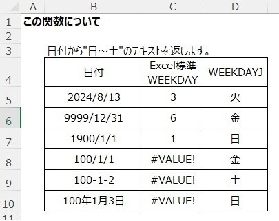 らくらくExcel関数★曜日が簡単に計算できます ★仕事で差を付ける★日付から日本語の曜日を計算できます イメージ2