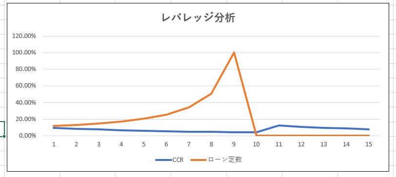 解説付き！不動産の収支計算書がカンタンに作れます 計算書から投資分析がまるごと判明。グラフも自動で出ます イメージ4