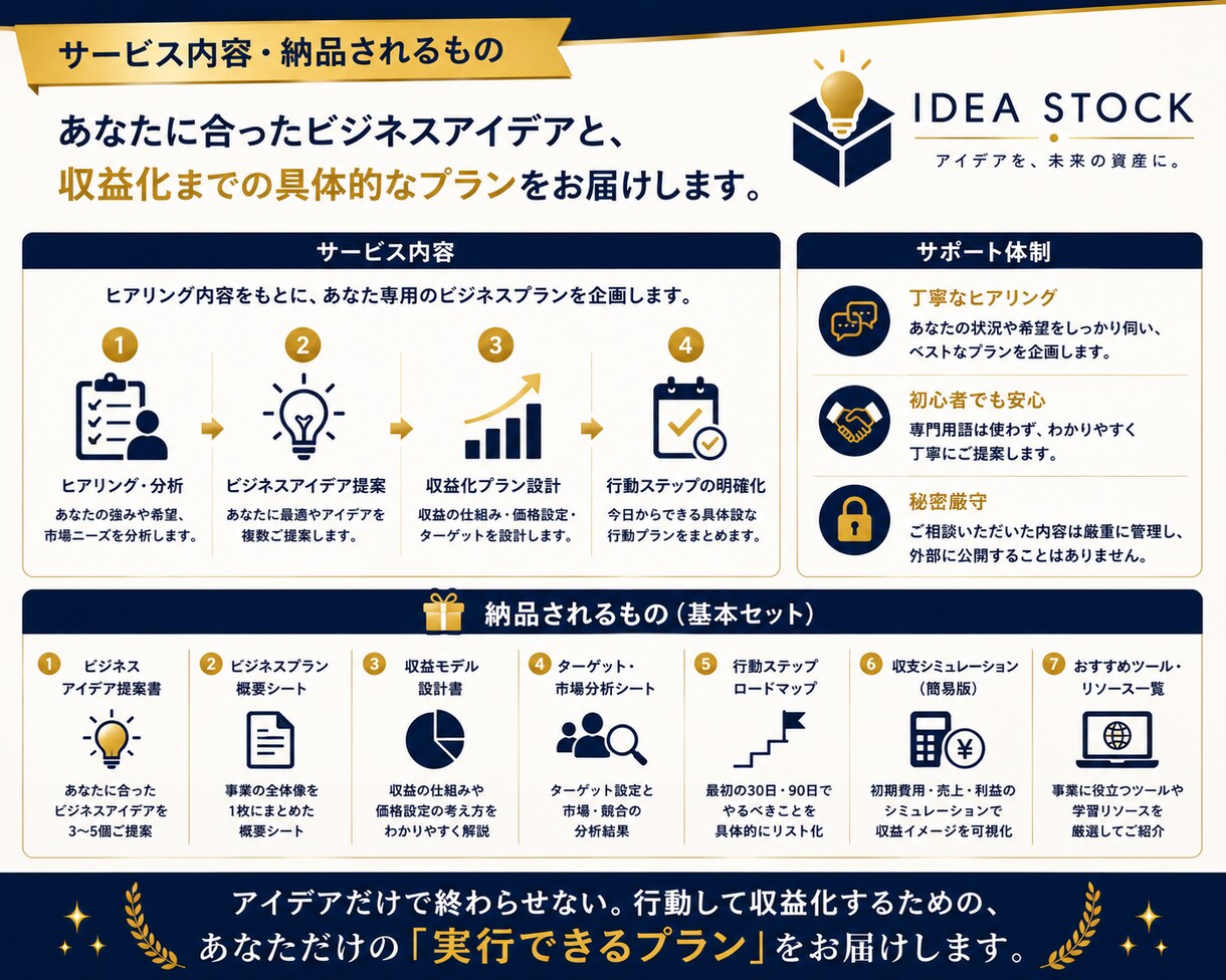 あなた専用の副業・ビジネスアイデアを企画します 副業・起業を始めたい方へ｜収益化まで考えた事業プランを設計！ イメージ3