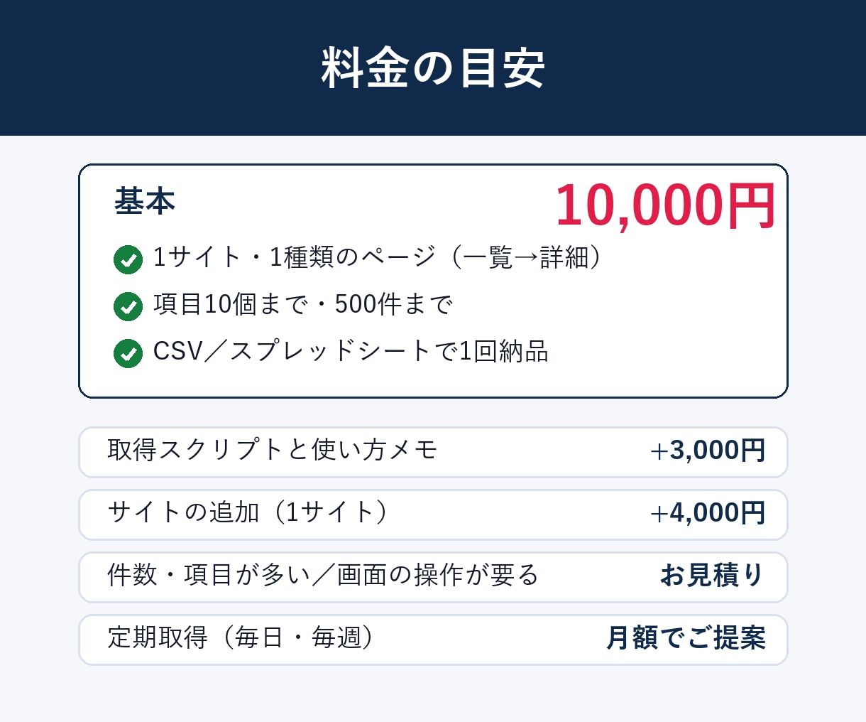 Webサイトの公開データをCSV・スプシにします 規約と負荷を確認してから取得。定期実行・保守も相談可 イメージ4