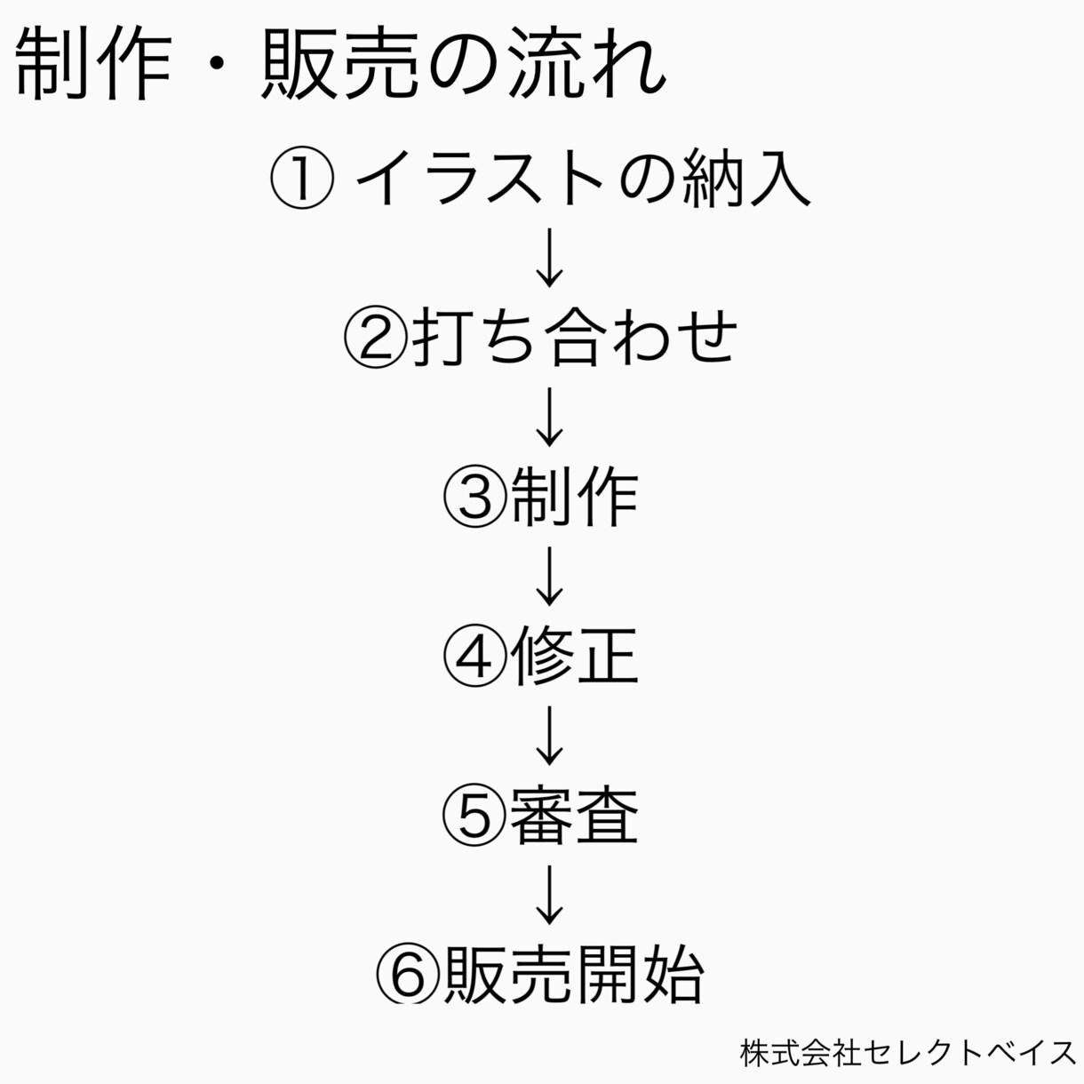 LINEスタンプ作ります オリジナルキャラクターでLINEスタンプ作りませんか？ イメージ2