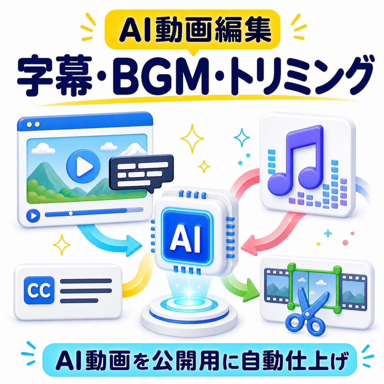 AI生成動画に字幕・BGMを自動で仕上げます Runway/Pika等の動画を公開できる形に自動仕上げ イメージ1