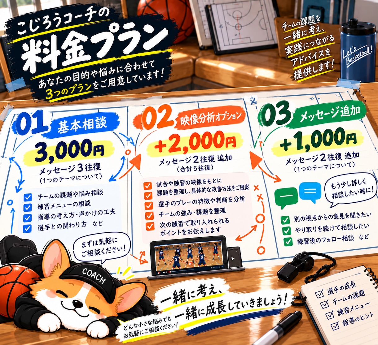 バスケ指導の悩み相談・練習メニューを提案します 指導歴18年！現役コーチが課題に合わせて改善策を提案！ イメージ4