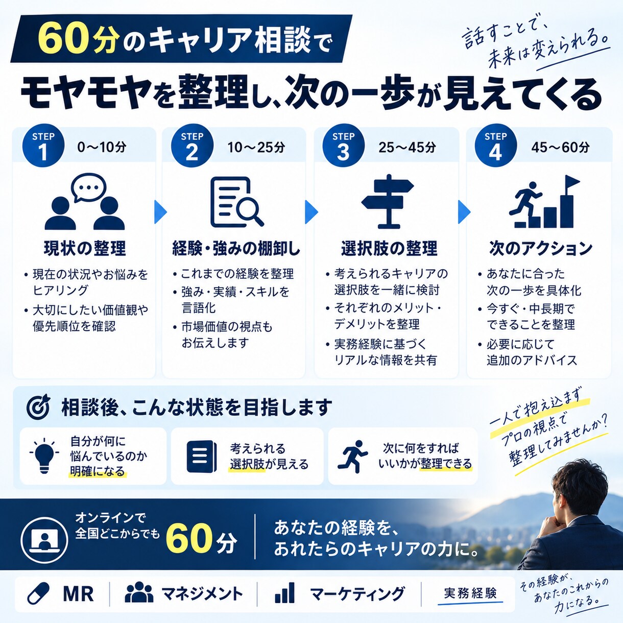 製薬業界・MRのキャリア相談に乗ります MR・管理職・マーケ経験者が次のキャリアを丁寧に整理します イメージ4