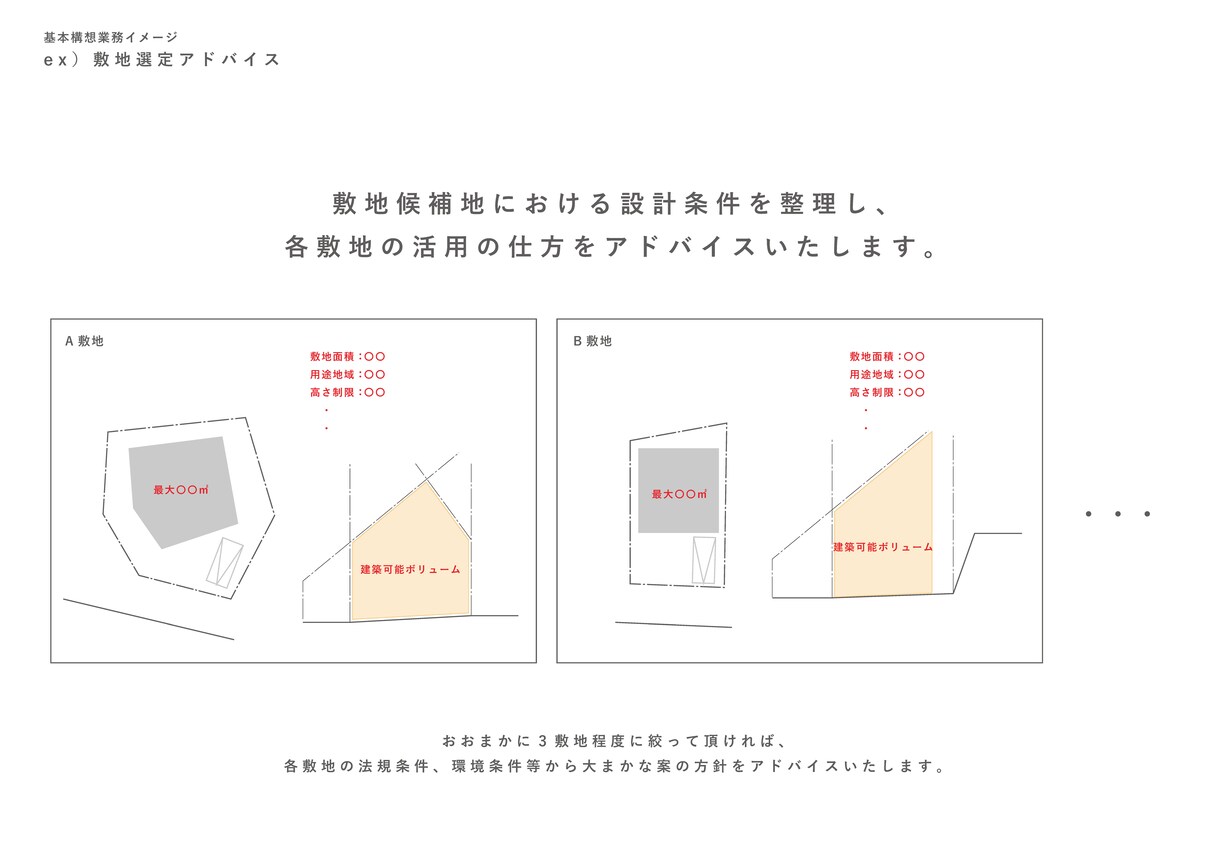 新築・改修・建替え｜建築の基本構想をお受けします 自邸・店舗・オフィス・工場など「建築のなんでも屋」におまかせ イメージ3
