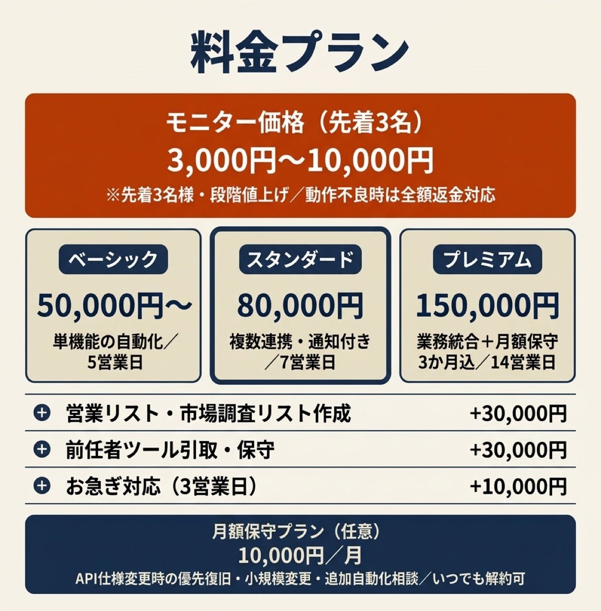 面倒な手作業まるごとAI秘書1人にお任せできます やらなきゃの罪悪感から解放／月1万円で抱えなくていい毎日へ イメージ6