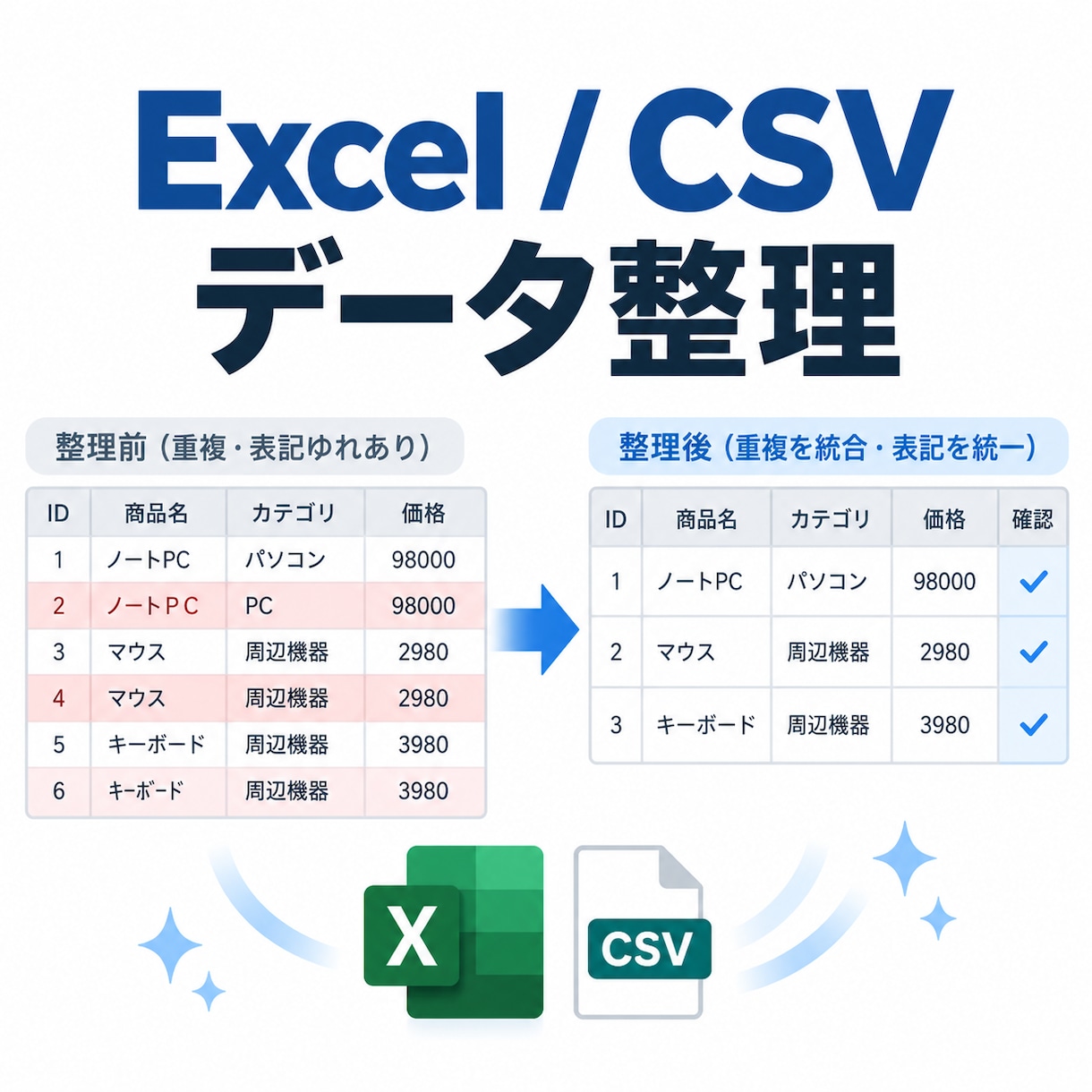Excel・CSVの重複確認や表記ゆれを整理します 最大50行のExcel・CSVを整理します イメージ1