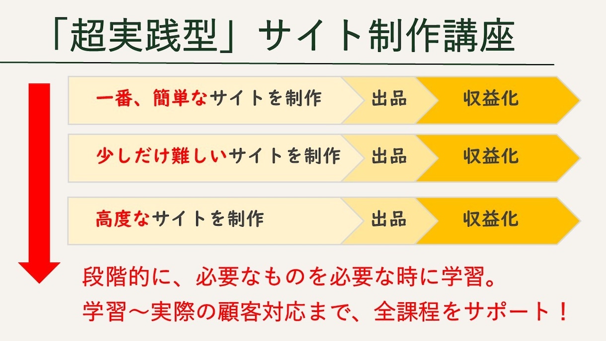 オンライン講座の説明会に特化！⭐スライド作成します ターゲットに合わせたデザイン。台本シナリオ助言・コンサル付き イメージ3
