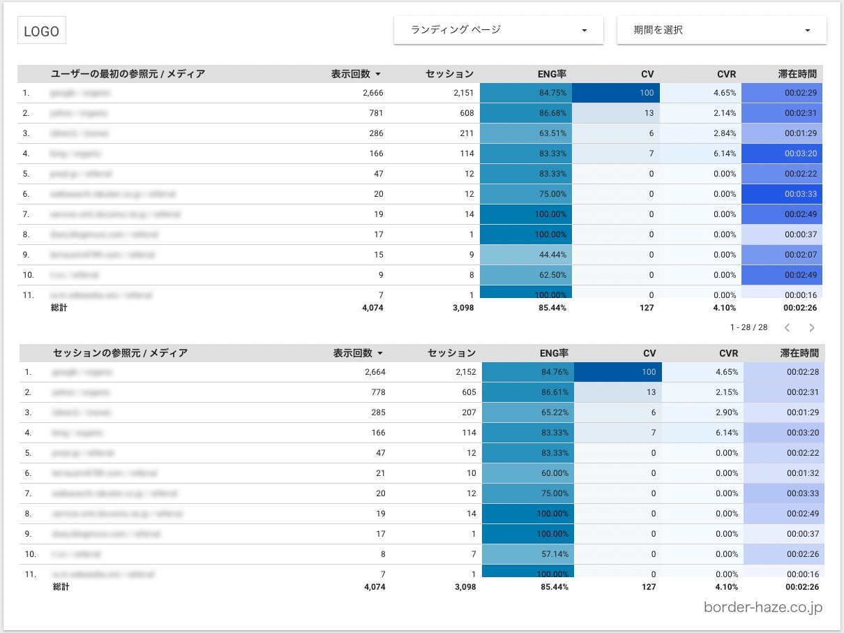 LookerStudio・データポータルを教えます あなたが欲しいGA4・サチコのレポートを一緒に作ります イメージ5