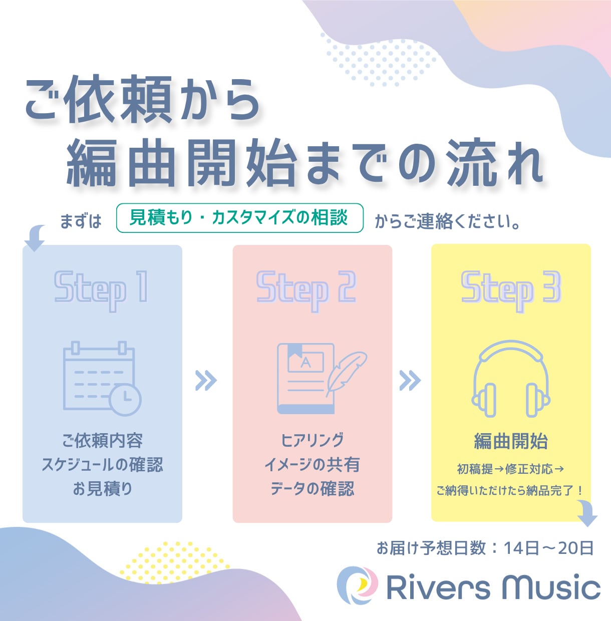 編曲《アレンジ》で変身！あなたの曲がもっと輝きます プロクオリティ保証◎メジャーリリース実績ありのプロ作家が制作 イメージ4