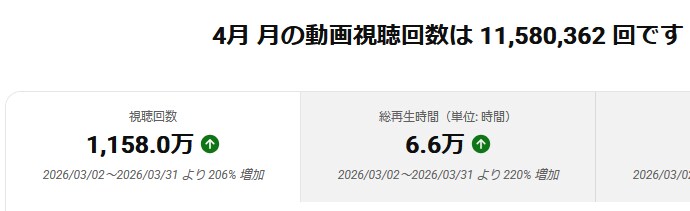 月末空き枠1名！丸投げOK即日ショート5本作ります シーンおまかせ！配信者・Vtuber様の切り抜き作成のプロ イメージ3