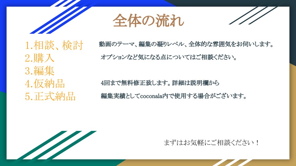 格安でYouTube動画編集承ります ショート動画が3000円から！期待通りの動画編集を行います イメージ2