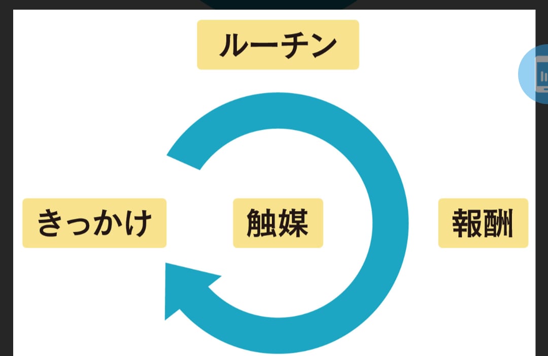 勉強に悩んでいる学生、親御さんの話を伺います 寄り添ったサポートを心がけてますので一緒に考えていきましょう イメージ3
