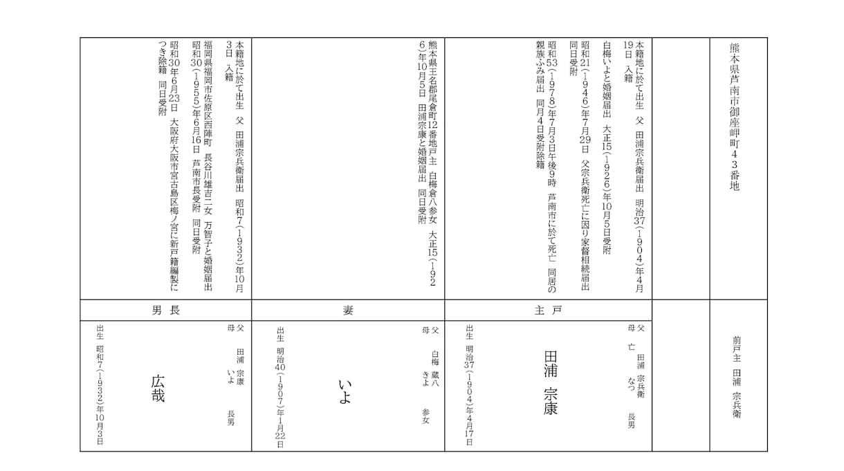 先祖調査・家系図作成のガイドいたします 先祖について調べたいけど、どうすればいいか…第一歩をお手伝い イメージ1