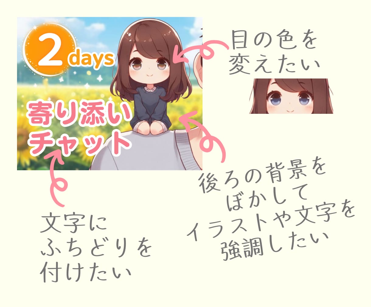 ココナラサムネイル・動画⭐キャンバで一緒に作ります Canva初心者様向け／電話相談・占い出品者様 イメージ4