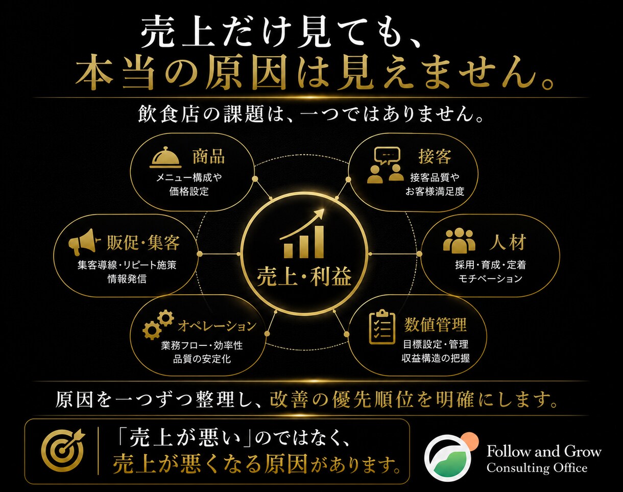 飲食店経営改善へ導く個別相談・改善方針整理行います 飲食歴30年・100店舗超支援。利益が残るお店へ。 イメージ3