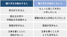 大学編入を目指す方に受かり方を教えます 人文系の学問をメインでお教えします イメージ1