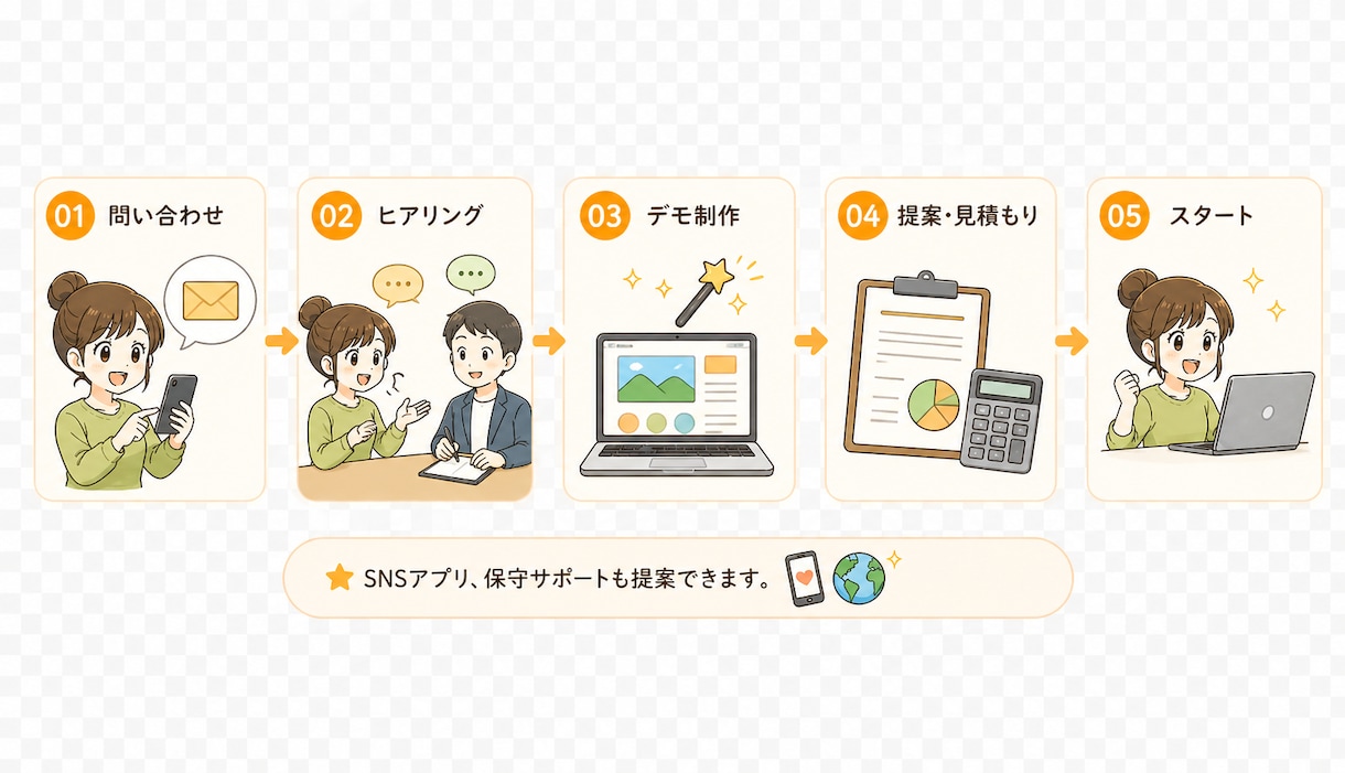 HP/LP制作・改善のご提案をします 集客につながるHP/LP制作・改善をします(SEO,GA4) イメージ2