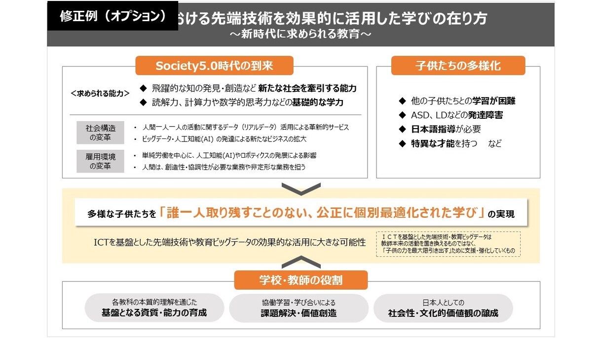 ビジネス資料スキルアップのためのお手伝いします 「上司からのOKを一度でもらう」ために改善点をコーチします！ イメージ4