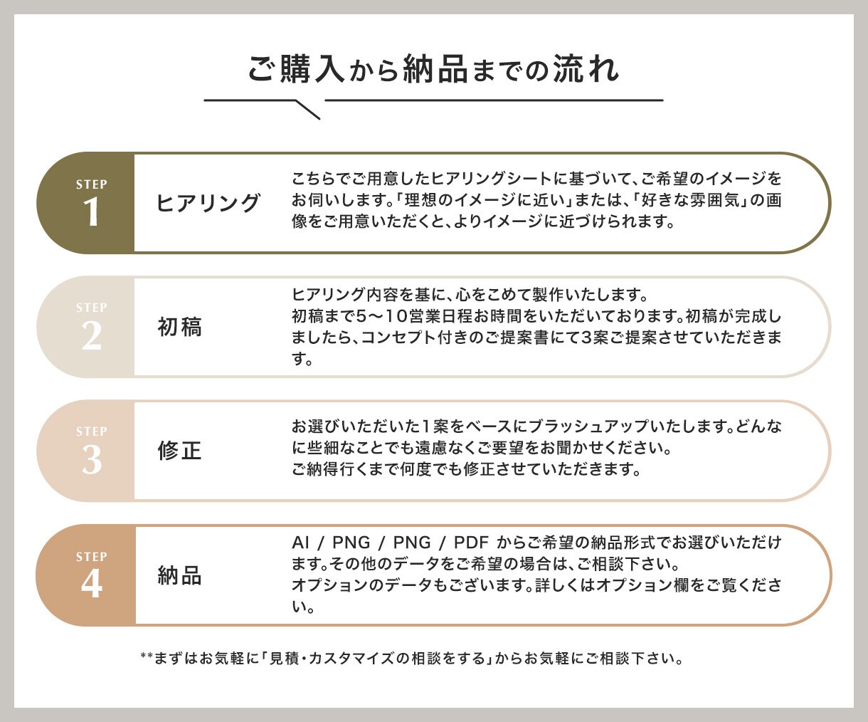 想いを込めた、永く愛されるロゴを制作します 初回３案ご提案｜心を込めて、丁寧に制作いたします。 イメージ4