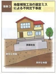 宅地地盤に関するご相談お受け致します 「リピーターの方限定3000円」 イメージ4