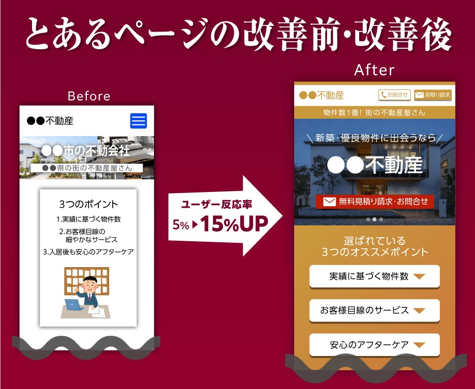 集客に強い！不動産専門LPを制作します 広告効果を高めるLPを実績作り特別価格15,000円で！ イメージ4