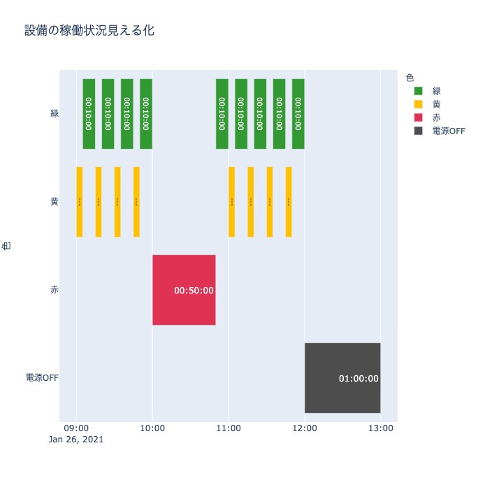 グリグリ動かせるクリエイティブなグラフを作成します 人と違ったグラフ・資料を作成したい方必見！ イメージ4