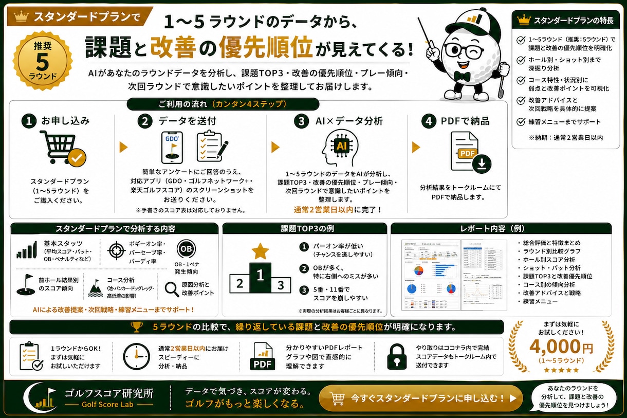 最大5ラウンドから改善すべき課題を明確にします 課題を深掘りし、スコア改善の優先順位まで見える化 イメージ10