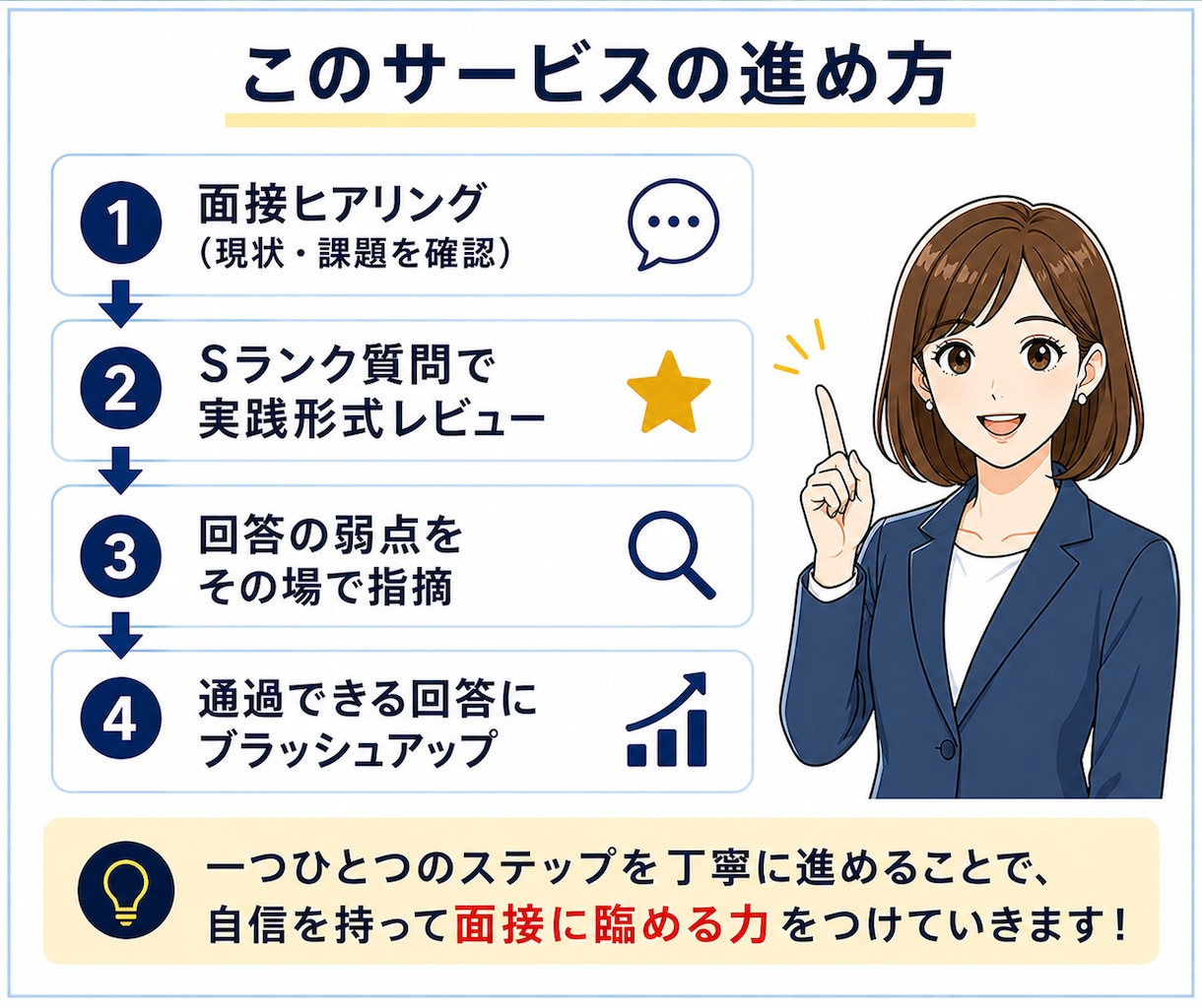 採用担当20年が面接練習で回答を徹底改善します 本番で伝わる実践的な面接トレーニング｜面接対策・模擬面接OK イメージ5